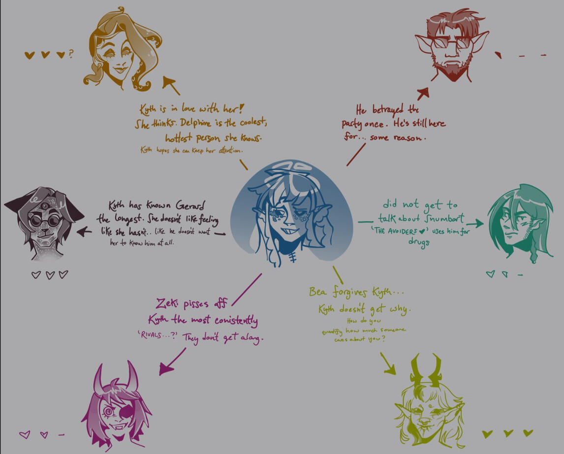 Dungeons & Dragons - Party Relationship Chart